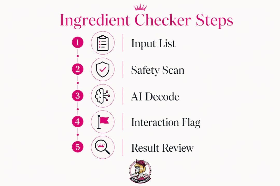 Ingredient Checker for Skincare: Your 2026 Safety Guide