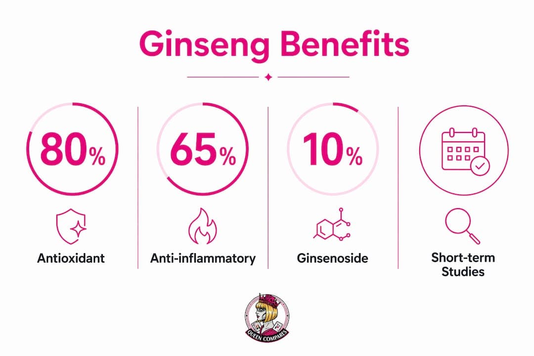Ginseng in Skincare: Safety, Benefits, and What Works