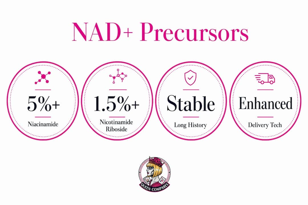 NAD in Skincare: What the Science Says in 2026